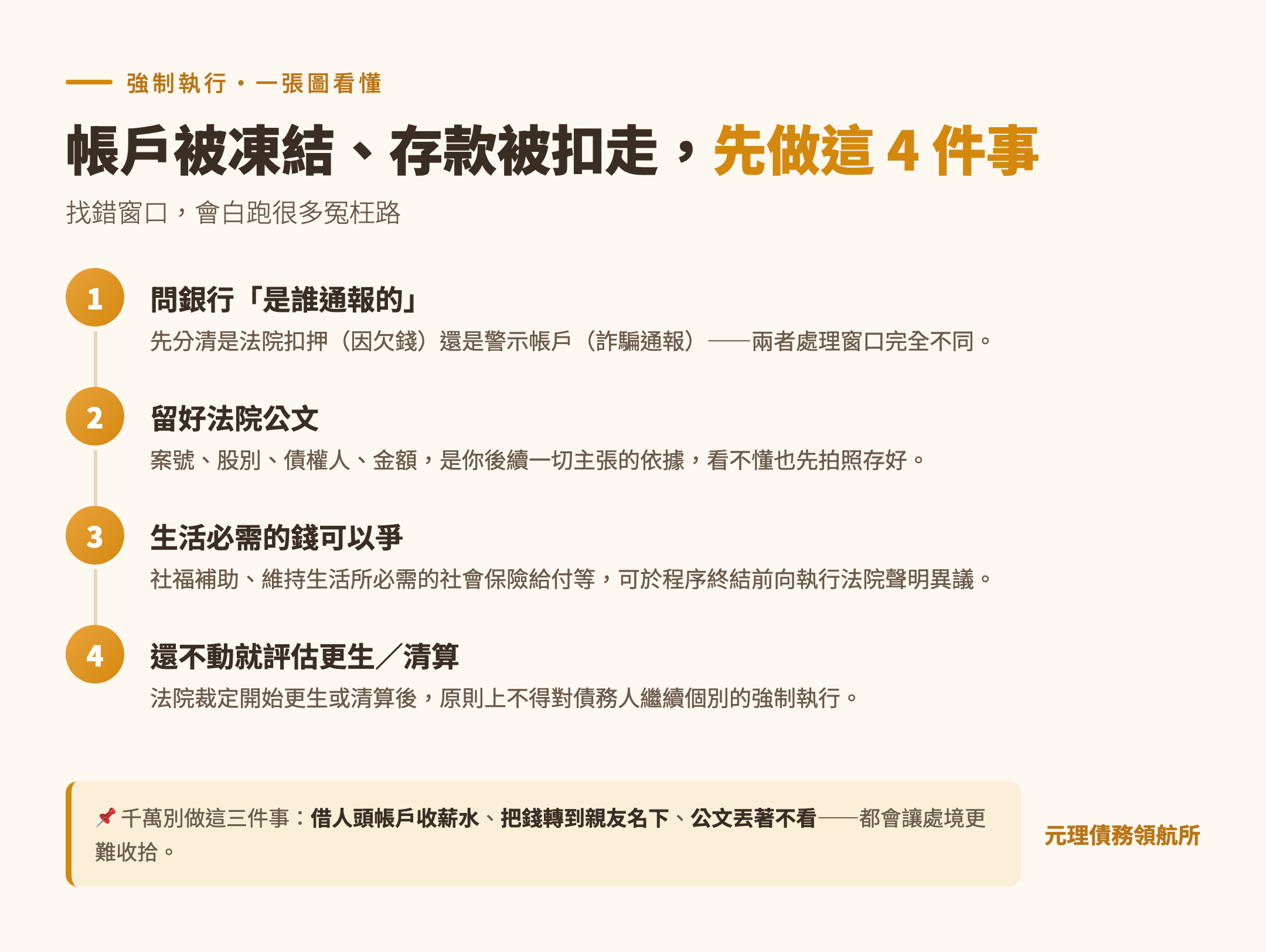 帳戶被凍結的處理順序重點整理