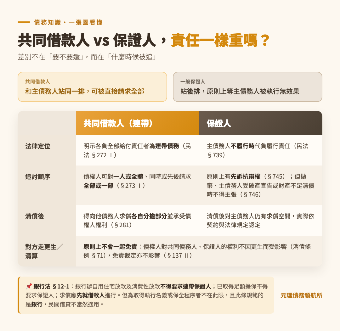 本篇重點整理圖
