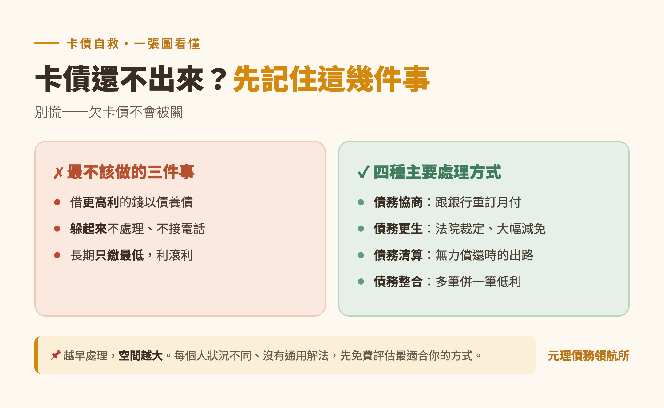 本篇重點整理圖