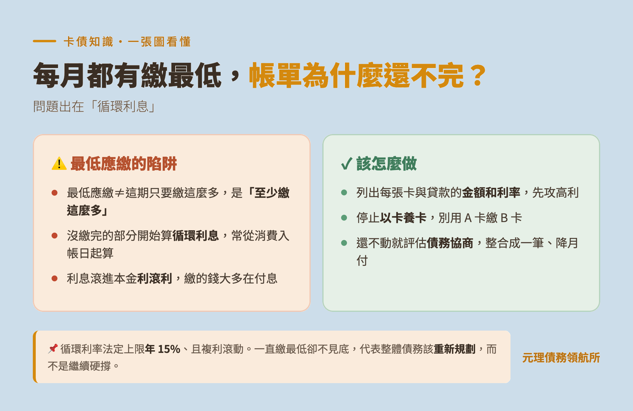 本篇重點整理圖