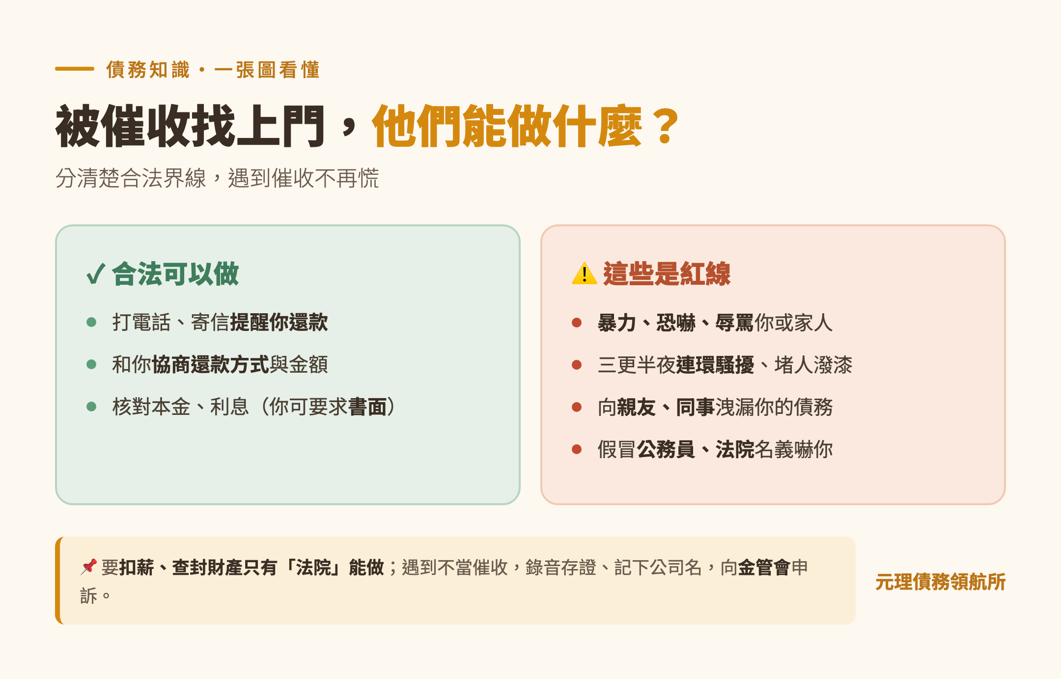 本篇重點整理圖