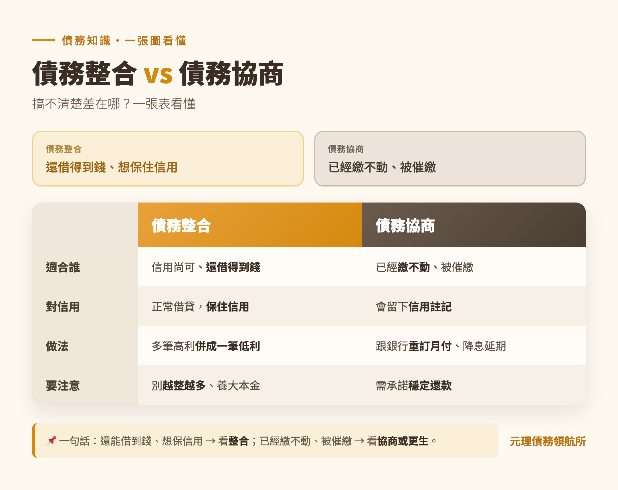 本篇重點整理圖