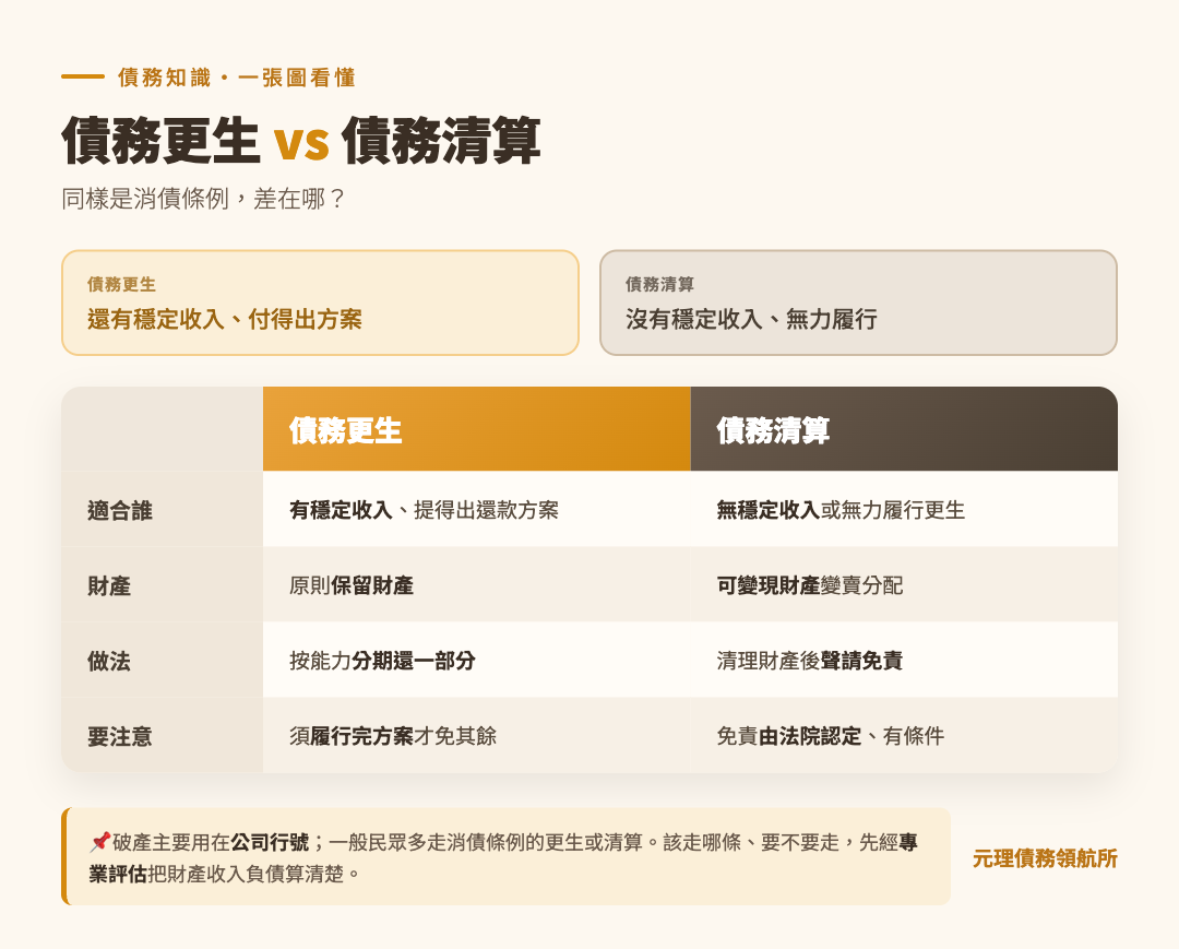 本篇重點整理圖