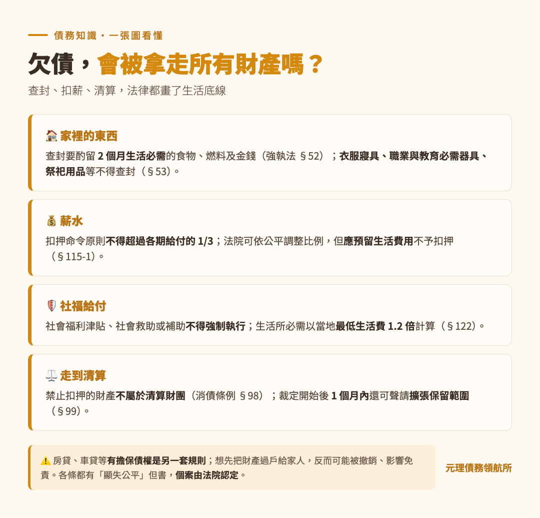 本篇重點整理圖