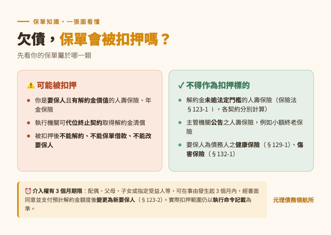 本篇重點整理圖