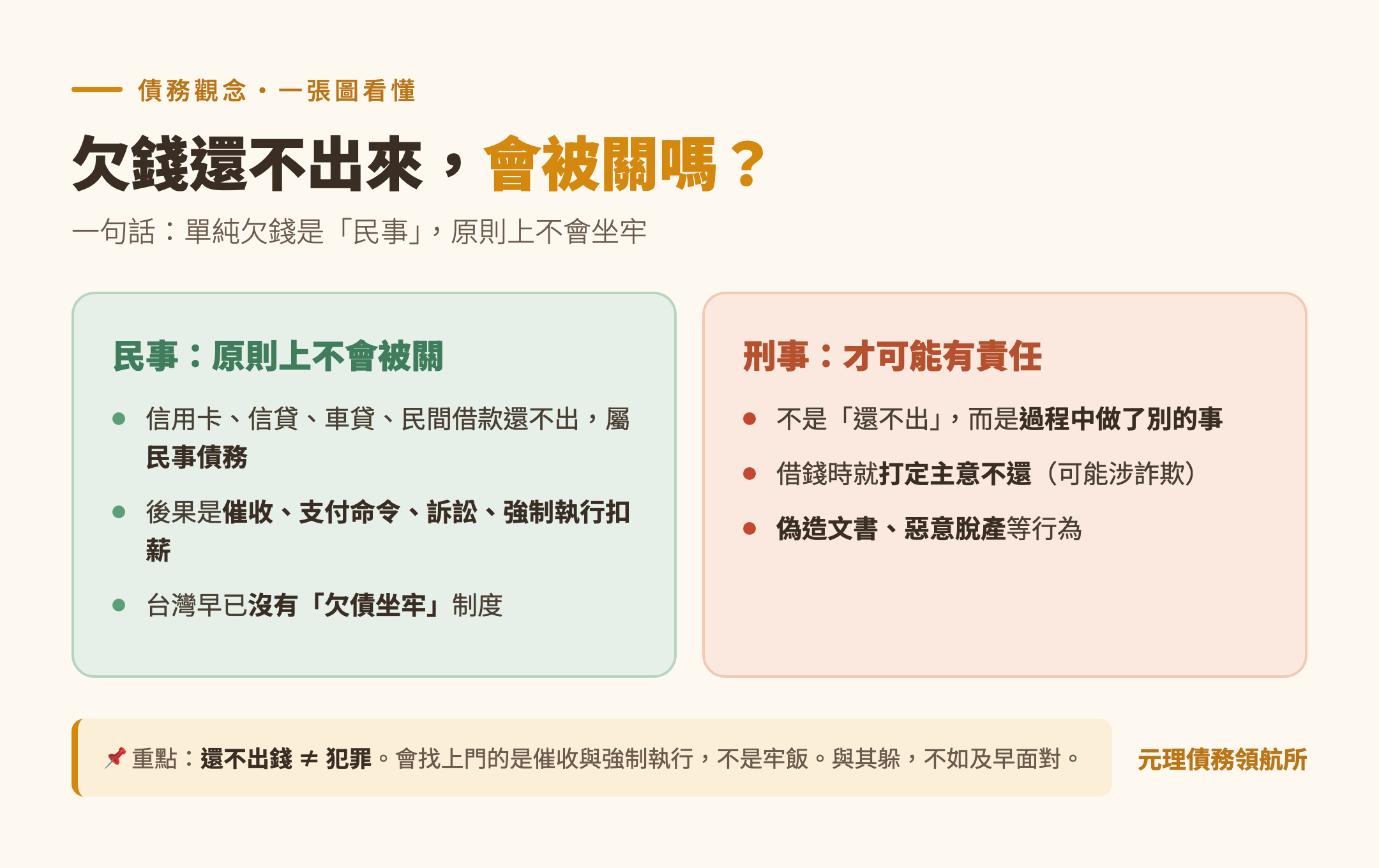 本篇重點整理圖