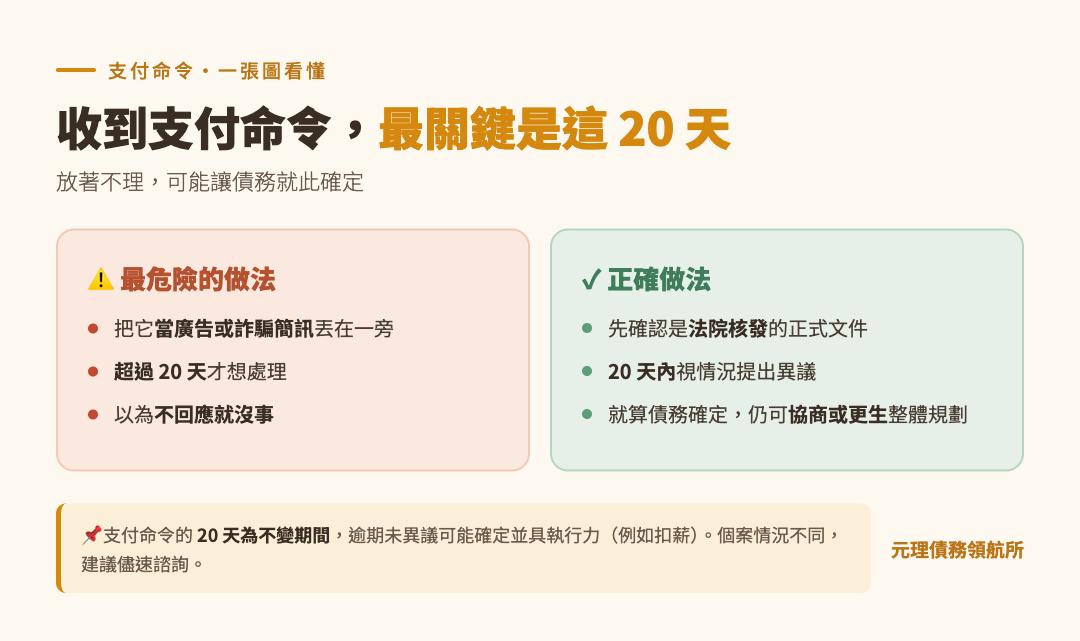 收到支付命令最關鍵的 20 天重點整理圖
