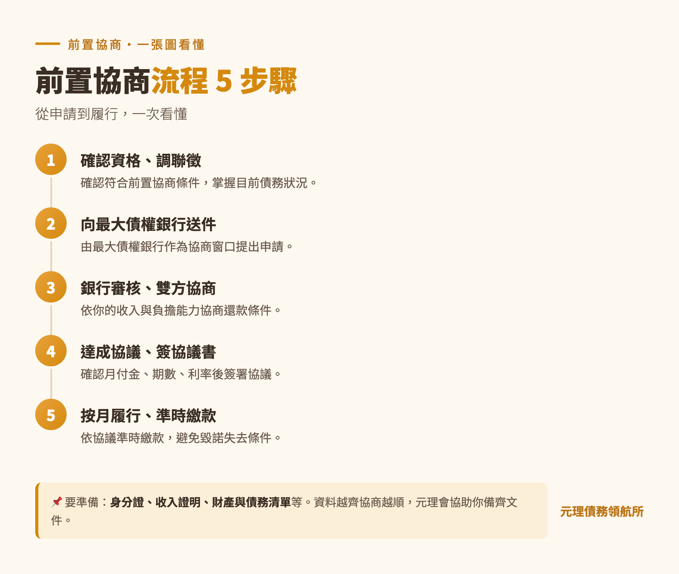 本篇重點整理圖