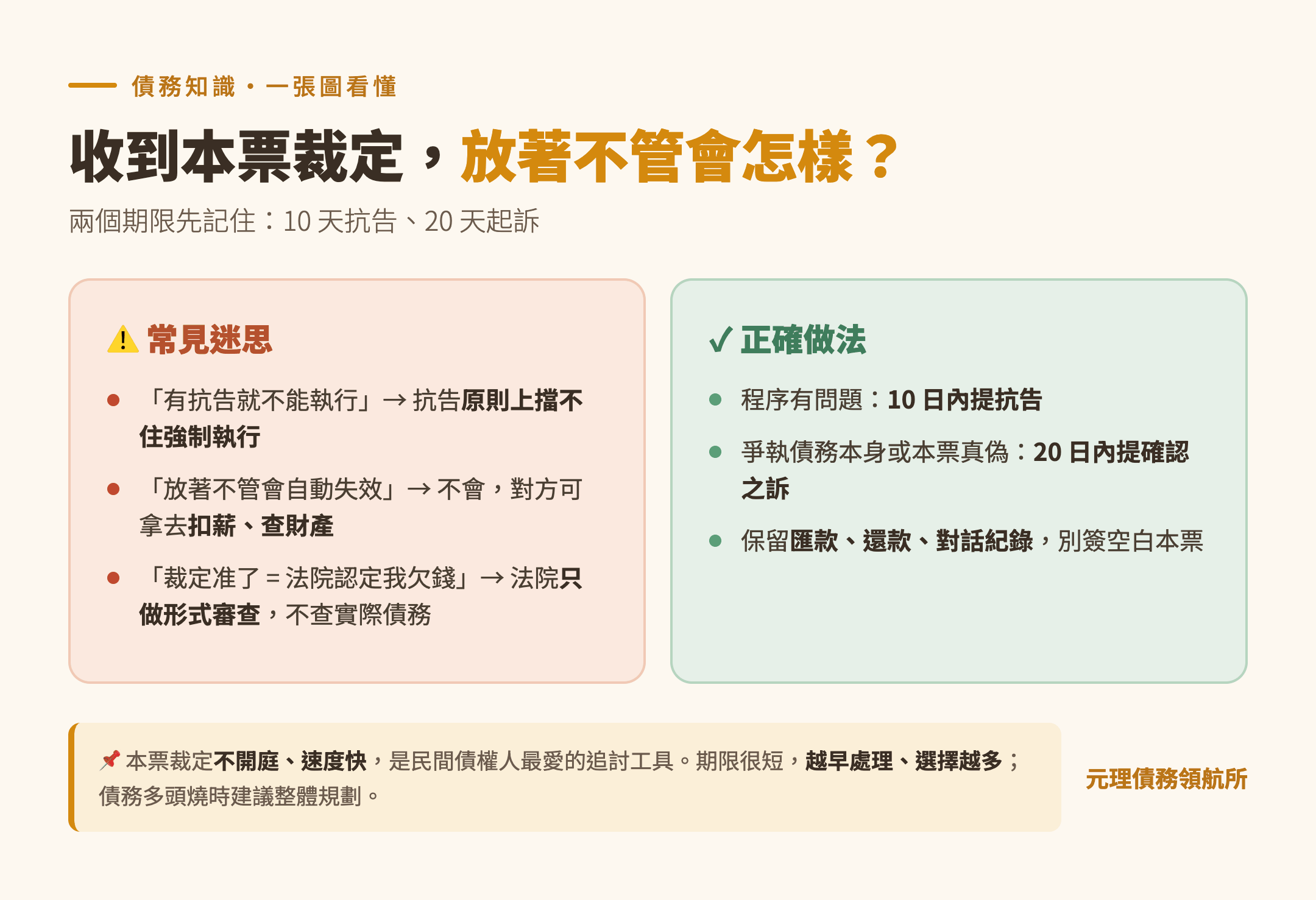 本篇重點整理圖