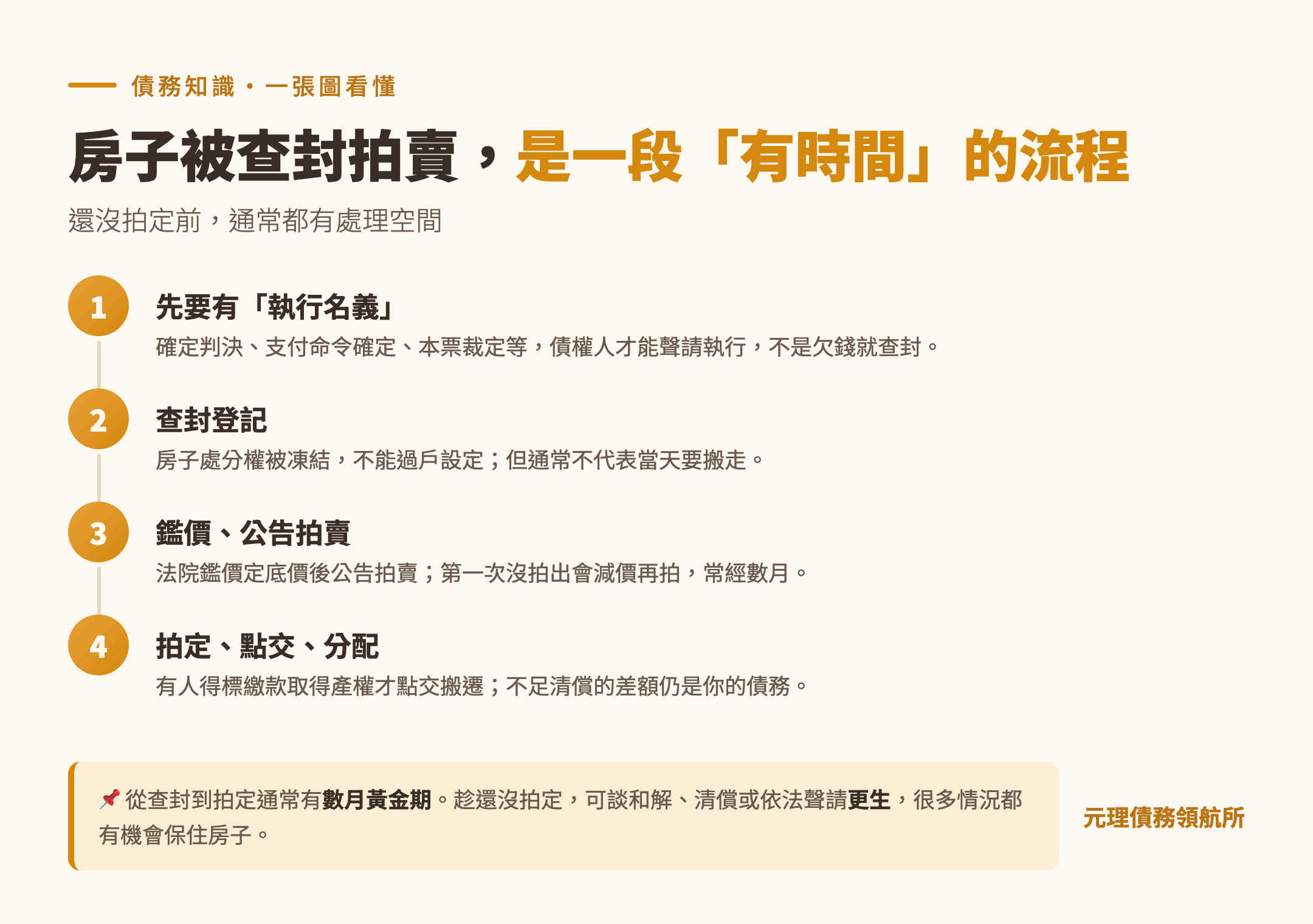 本篇重點整理圖