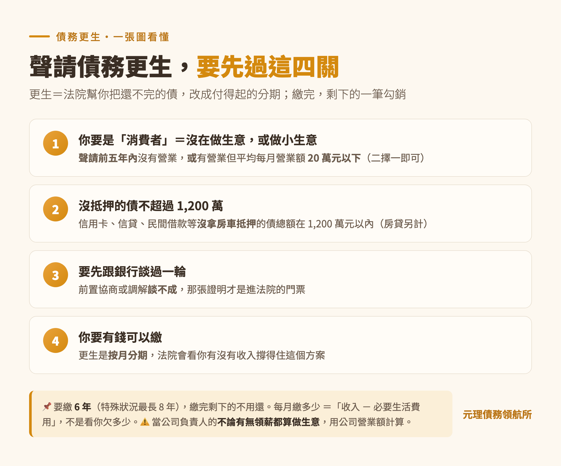 債務更生申請條件與流程重點整理圖