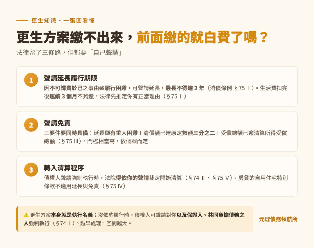 本篇重點整理圖