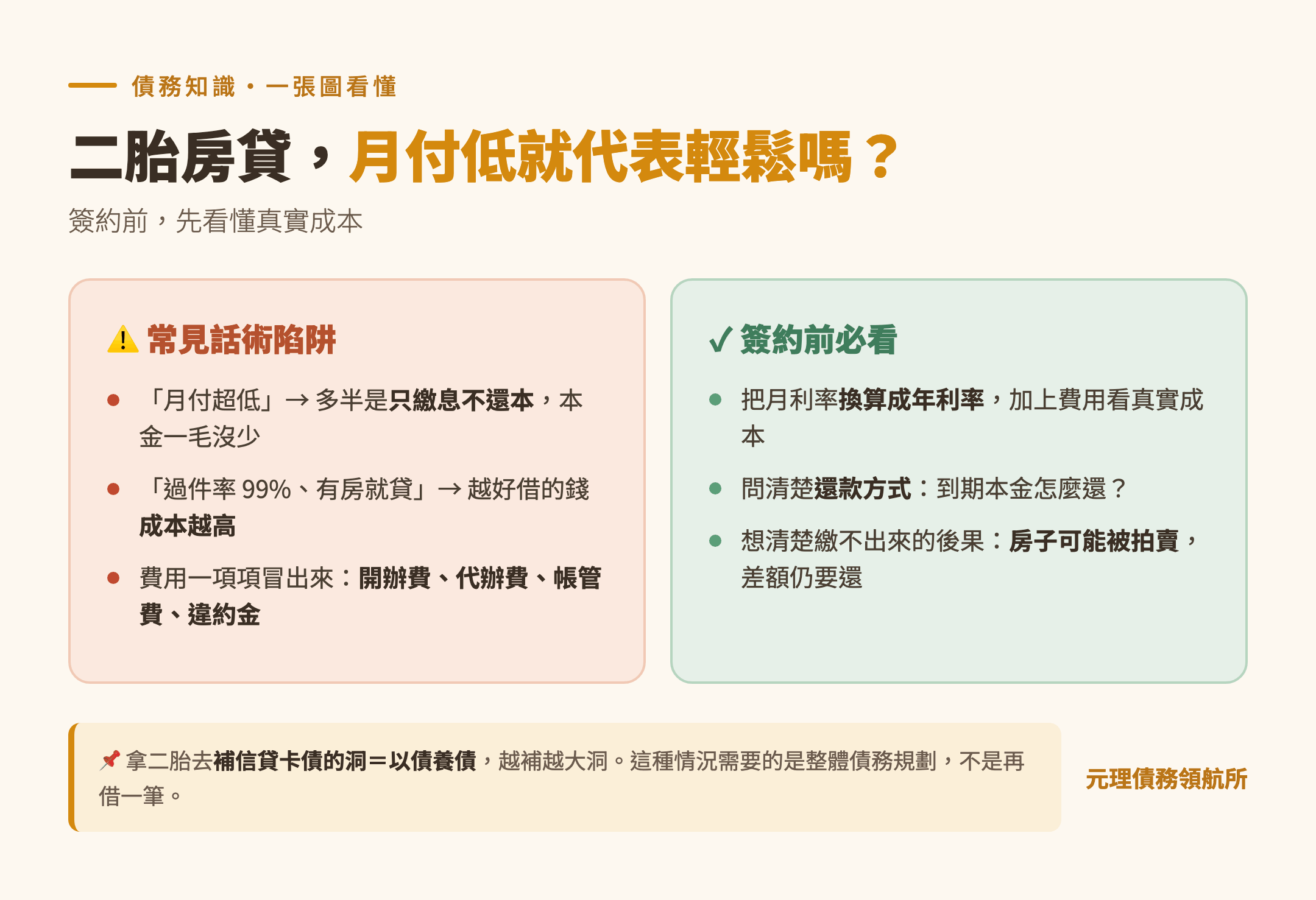 本篇重點整理圖