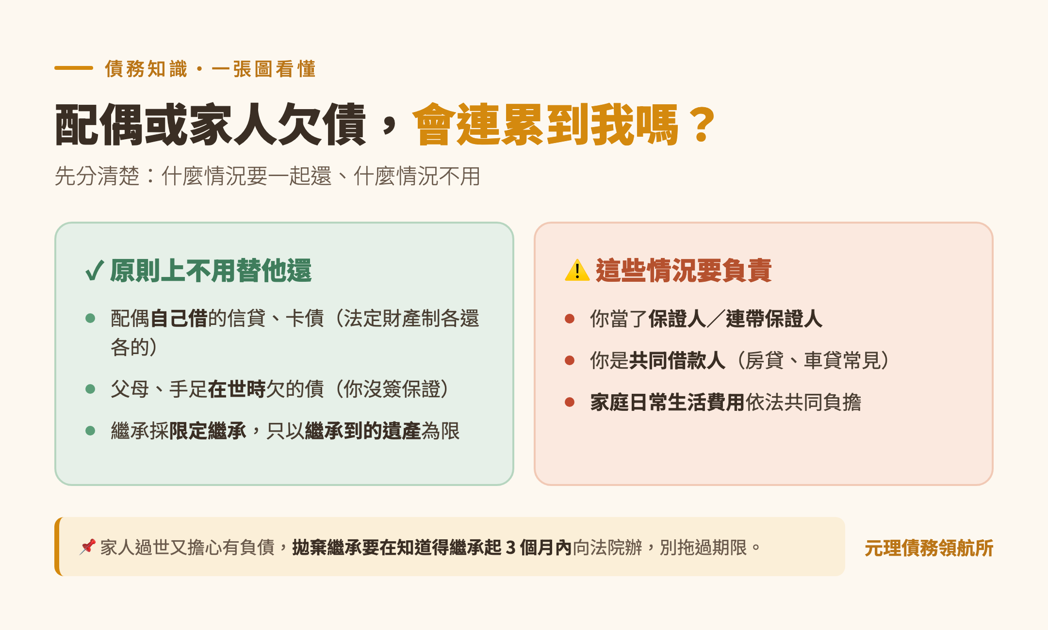 本篇重點整理圖