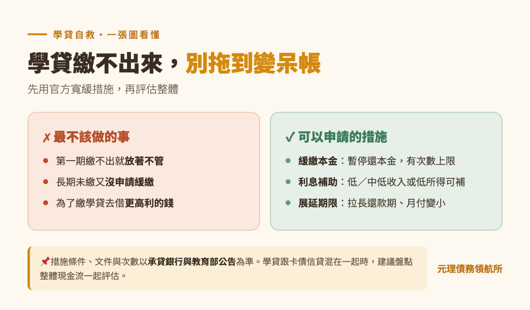 本篇重點整理圖